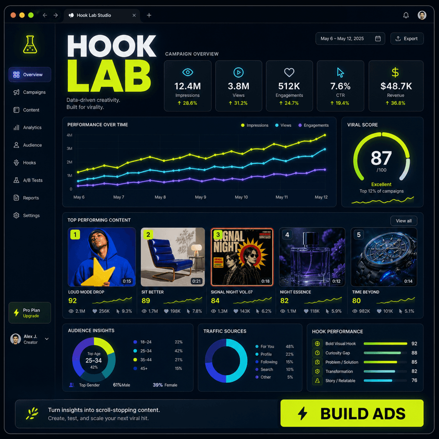 Hook Lab analytics dashboard